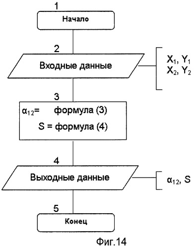 Способ решения специальных геодезических задач (патент 2470261)