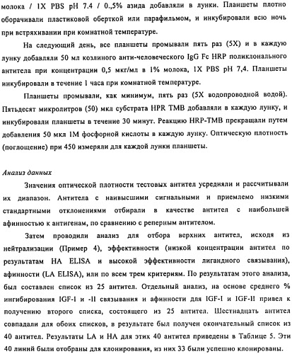 Связывающие протеины, специфичные по отношению к инсулин-подобным факторам роста, и их использование (патент 2492185)