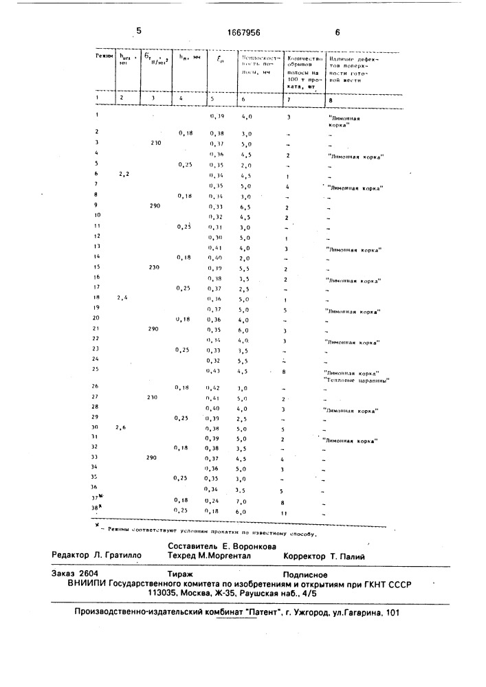 Способ холодной прокатки тонких полос (патент 1667956)