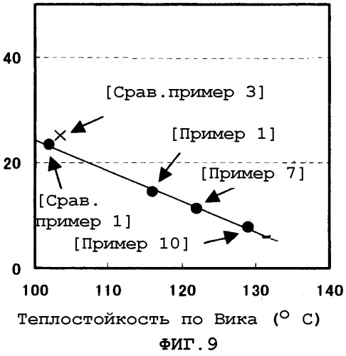 Стирольный сополимер и способ его получения (патент 2329276)