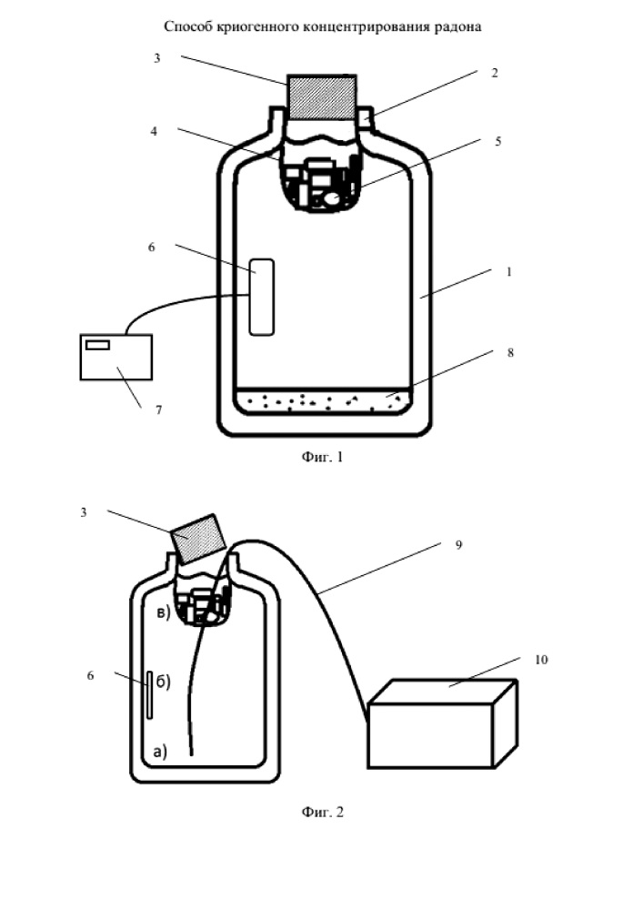 Способ криогенного концентрирования радона (патент 2650177)