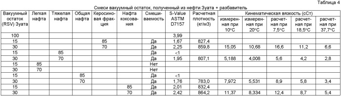 Способ питания топливом установки для производства тяжелой сырой нефти, способ производства тяжелой сырой нефти и соответствующая установка для производства тяжелой сырой нефти (патент 2447356)