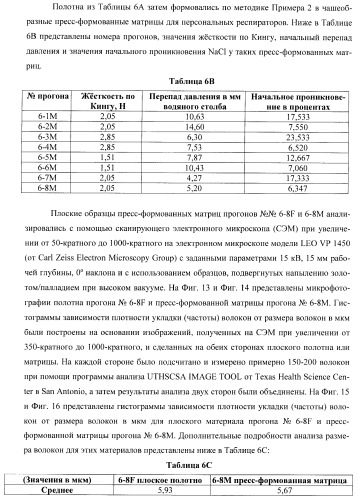 Пресс-формованный однокомпонентный однослойный респиратор с бимодальной однокомпонентной однослойной средой (патент 2399390)