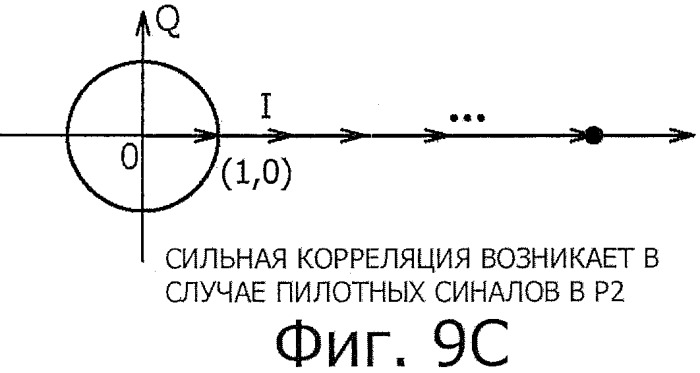 Устройство обработки сигнала, способ обработки сигнала и приемная система (патент 2479131)