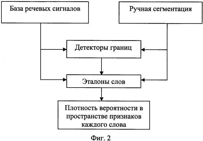 Способ верификации пользователя в системах санкционирования доступа (патент 2351023)