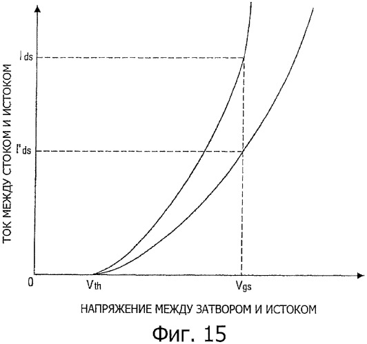 Устройство дисплея и способ управления устройством дисплея (патент 2468450)