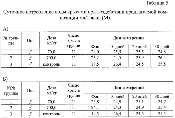 Композиция, обладающая гепатопротекторной активностью и нормализующая обменные процессы (патент 2283114)