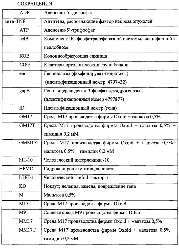 Модифицированные грамположительные бактерии и их применение (патент 2653757)