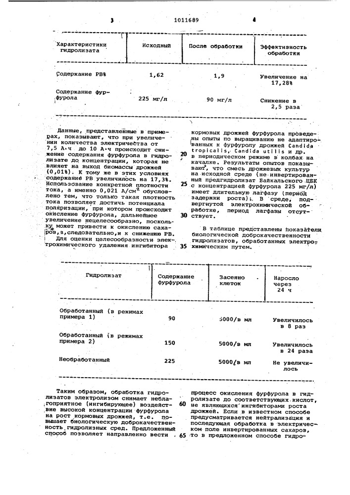 Способ облагораживания гидролизных сред для выращивания кормовых дрожжей (патент 1011689)