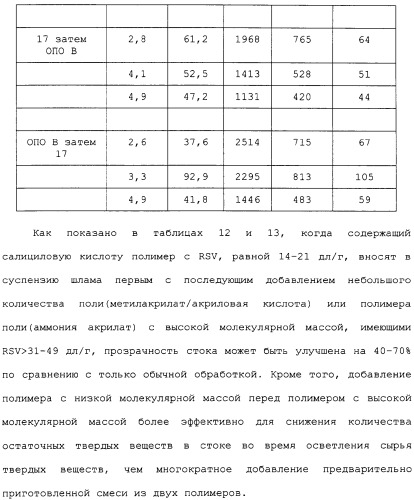 Способ осветления жидкостей процесса байера с использованием содержащих салициловую кислоту полимеров (патент 2309123)