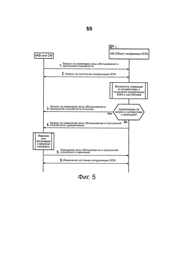 Способ и устройство для координации функции самостоятельной оптимизации в беспроводной сети (патент 2656149)