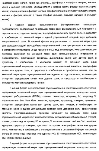 Композиция интенсивного подсластителя с жирной кислотой и подслащенные ею композиции (патент 2417032)