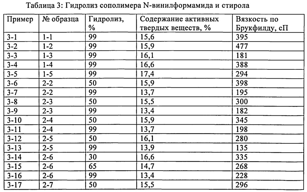 Микрочастицы содержащего виниламин сополимера в качестве добавок при изготовлении бумаги (патент 2621064)