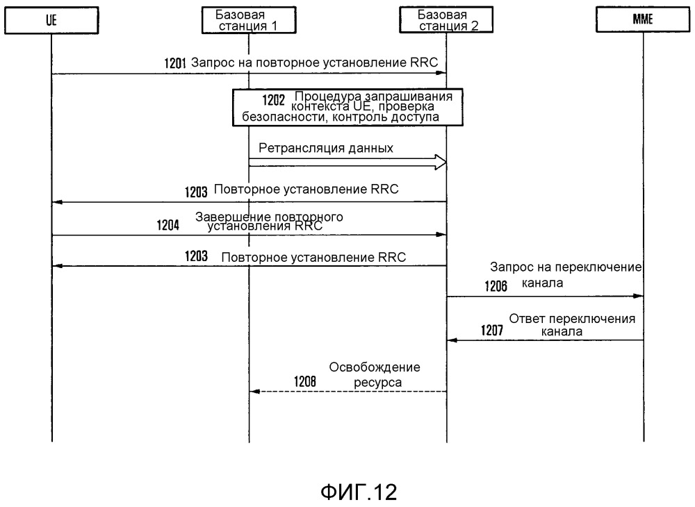 Способ и система для поддержки быстрого восстановления пользовательского оборудования (патент 2667379)