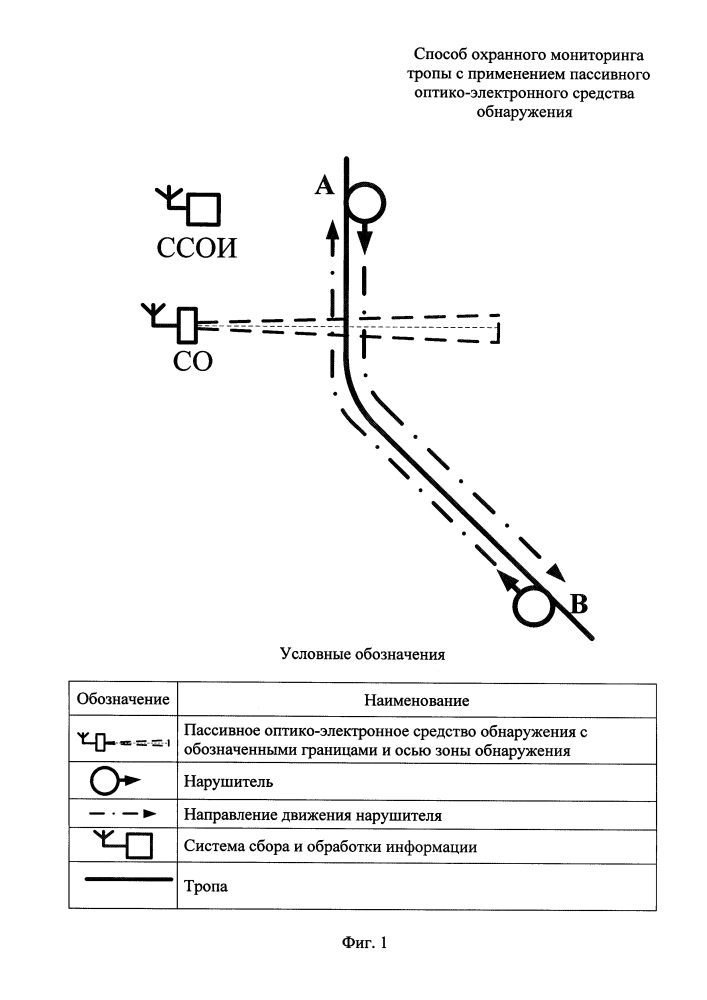 Способ охранного мониторинга тропы с применением пассивного оптико-электронного средства обнаружения (патент 2645617)