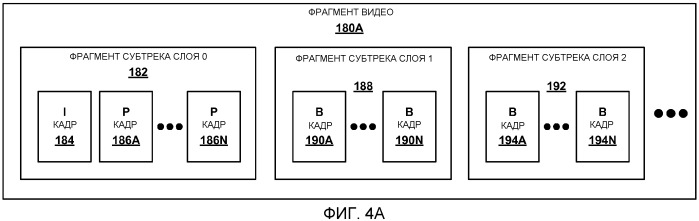 Размещение фрагментов субтрека для потоковой передачи видеоданных (патент 2541155)