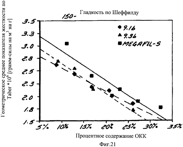 Способ производства бумаги (патент 2360059)