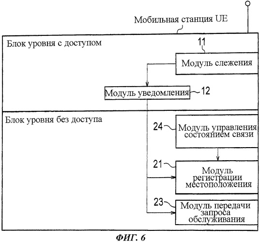 Мобильная станция (патент 2517256)