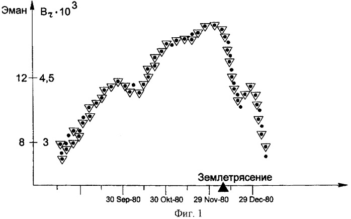 Способ краткосрочного прогнозирования землетрясений (патент 2423729)