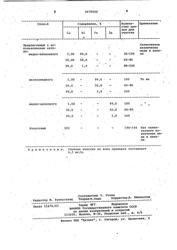 Способ очистки сточных вод (патент 1070500)