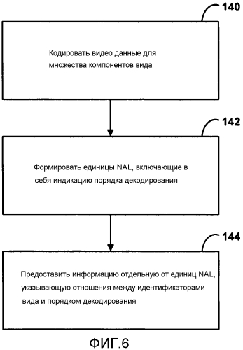 Кодирование видео множественных видов (патент 2556882)