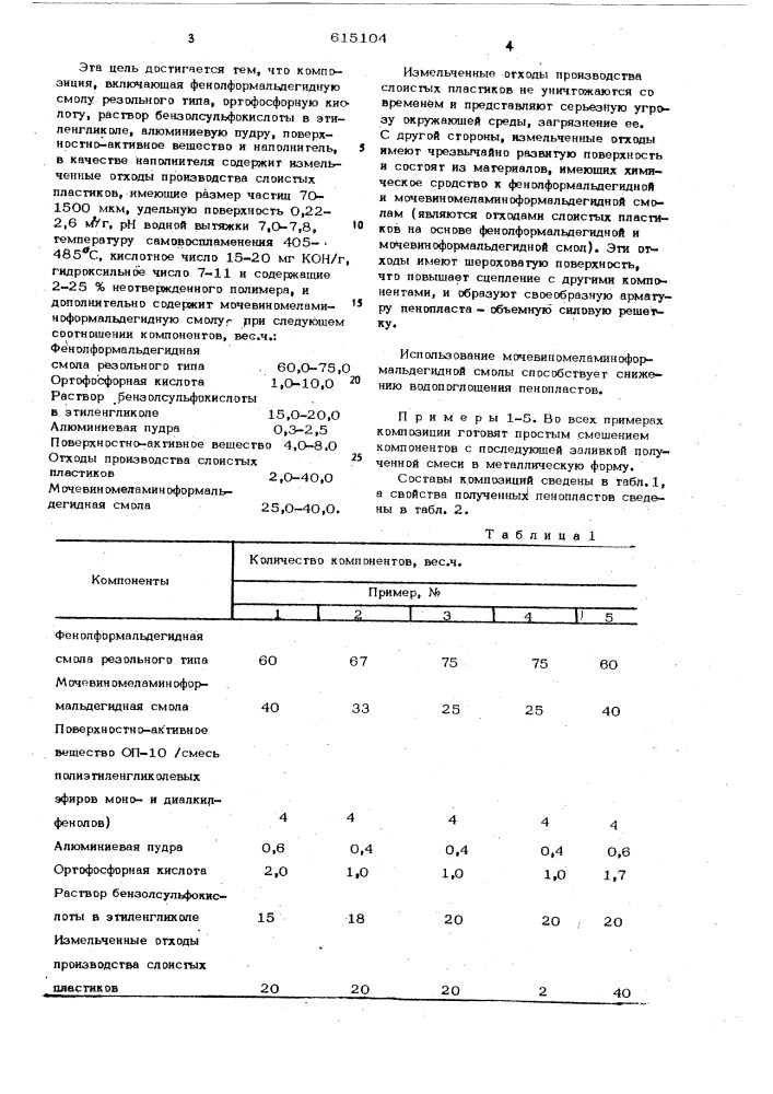 Композиция для получения пенопластов (патент 615104)