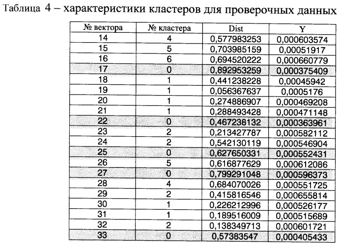 Способ диагностики технического состояния газотурбинного двигателя (патент 2445598)