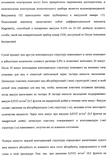 Впитывающее изделие типа предмета одежды (патент 2314781)