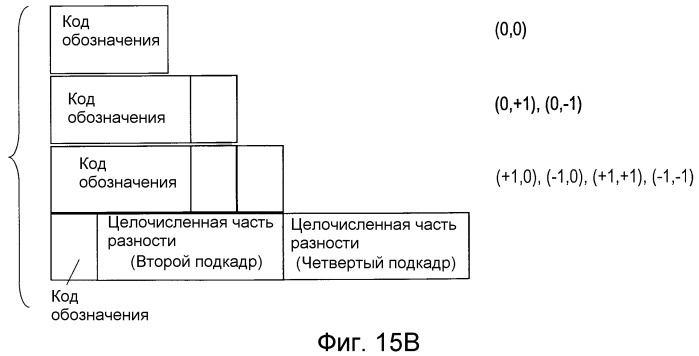 Способ кодирования, способ декодирования, устройство кодера, устройство декодера, программа и носитель записи (патент 2510974)