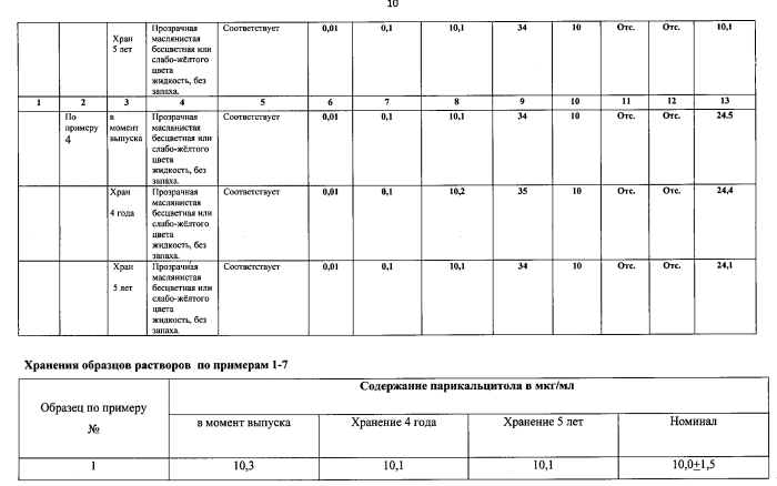 Фармацевтическая композиция, обладающая свойствами активировать витамин д рецепторы (патент 2571503)