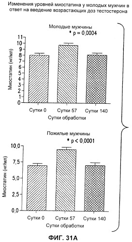 Антитела к gdf8 и их применения (патент 2447084)