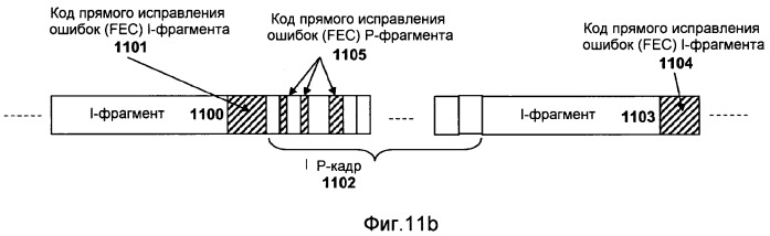 Способ объединения линейного содержимого и интерактивного содержимого, сжатых вместе в качестве потокового интерактивного видео (патент 2493667)