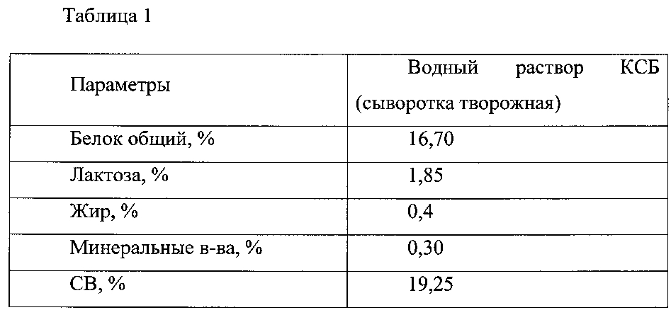 Способ получения концентрированных сывороточных белков методом диафильтрации (патент 2604182)