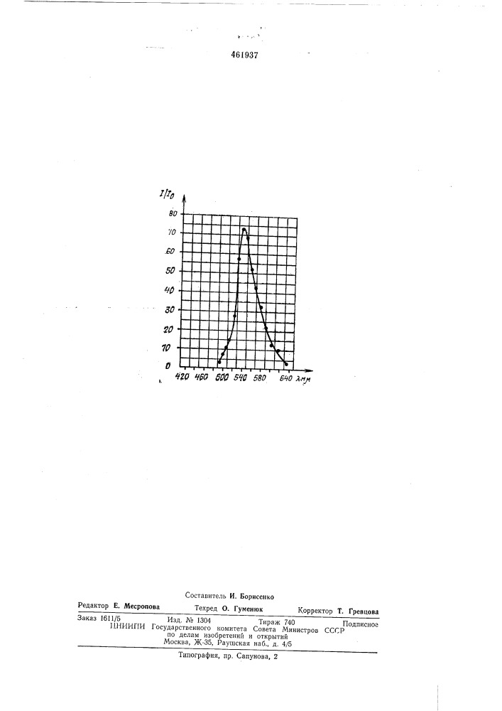 Люмоген желто-зеленый-541-(551) (патент 461937)
