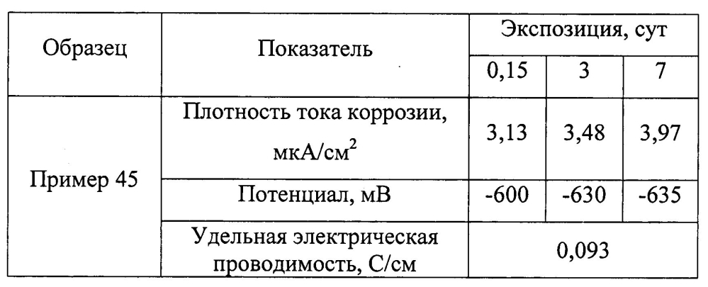 Оболочковый пигмент и способ его получения (патент 2603152)