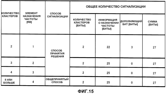 Устройство планирования и способ планирования (патент 2510804)