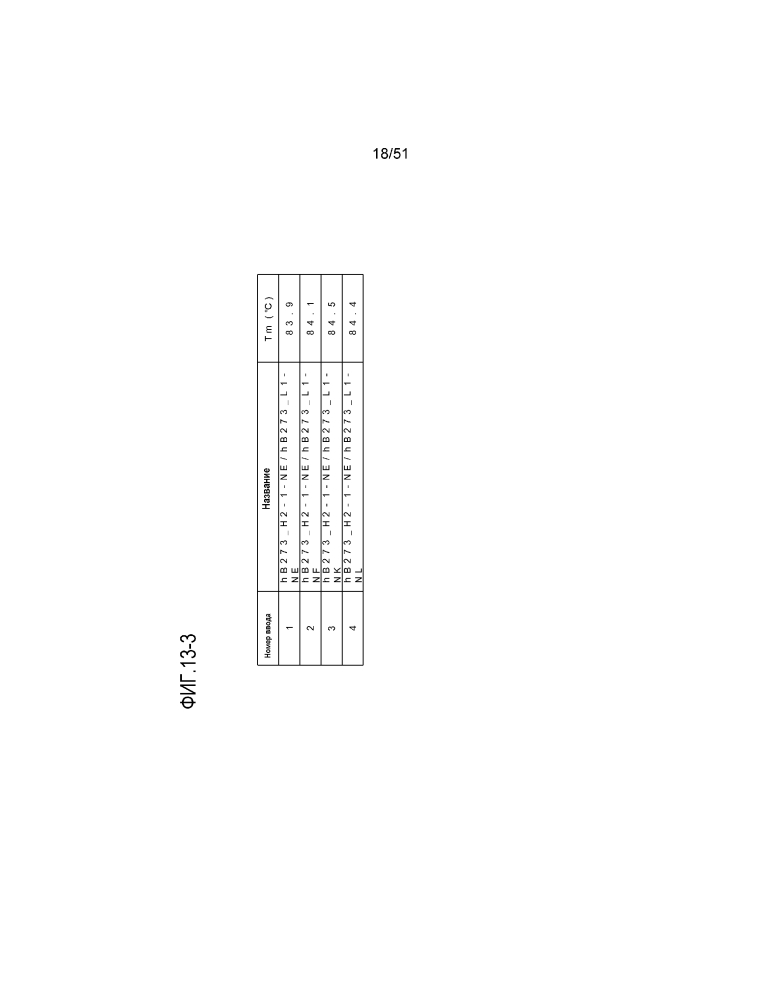 Новое антитело против dr5 (патент 2644678)