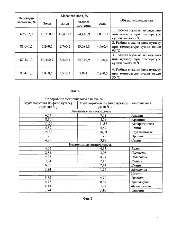 Способ производства корма для выращивания лососевых рыб (патент 2648703)