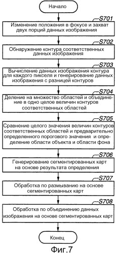 Устройство захвата изображения, способ управления для устройства захвата изображения и носитель информации (патент 2531632)