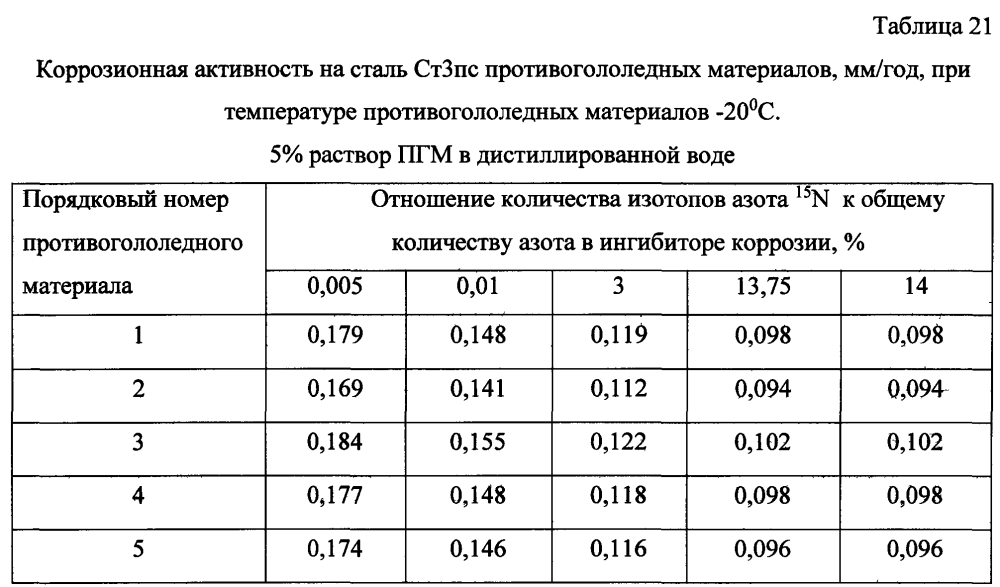 Способ получения твердого противогололедного материала на основе пищевой поваренной соли и кальцинированного хлорида кальция (варианты) (патент 2604213)