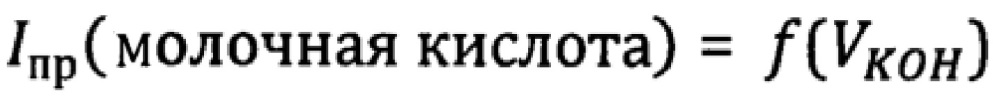 Способ амперометрического определения молочной кислоты на платиновом электроде (патент 2612000)