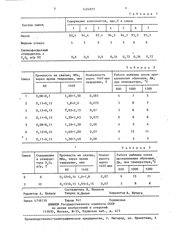 Смесь для изготовления литейных форм и стержней (патент 1424937)