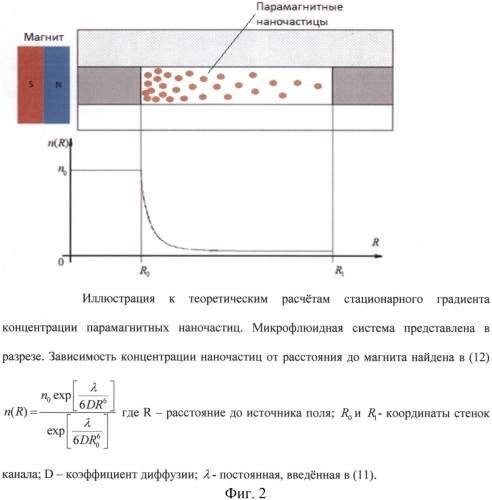 Способ манипулирования и сортировки объектов различной природы, микронного и субмикронного масштаба в микрофлюидных системах при помощи градиентов концентрации парамагнитных наночастиц (патент 2583928)