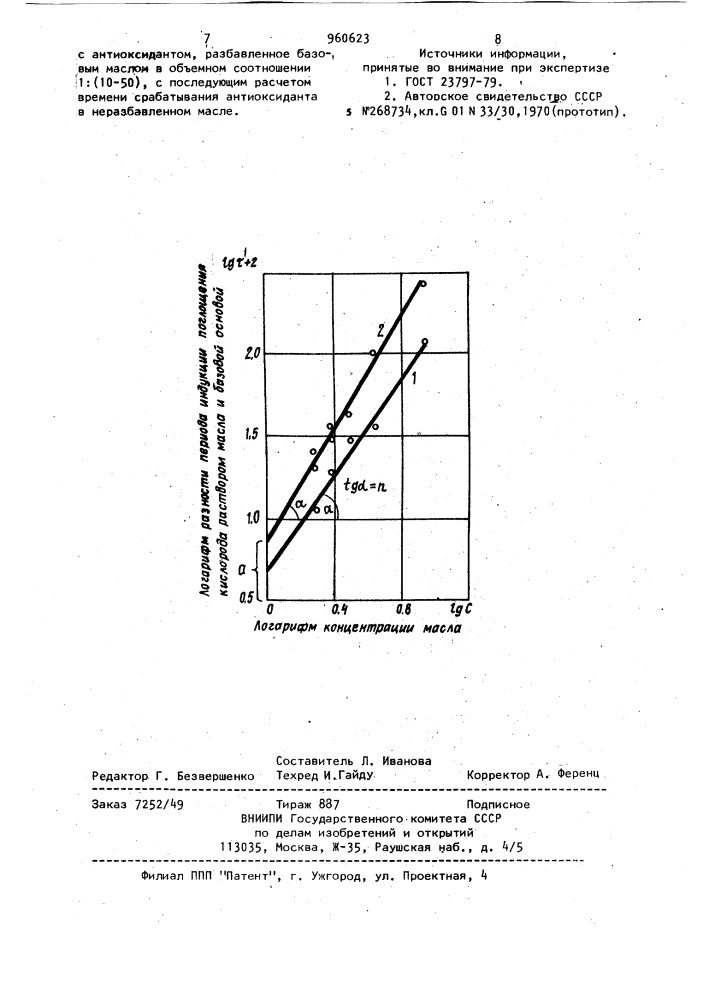 Способ оценки времени срабатывания антиоксидантов в смазочных маслах (патент 960623)