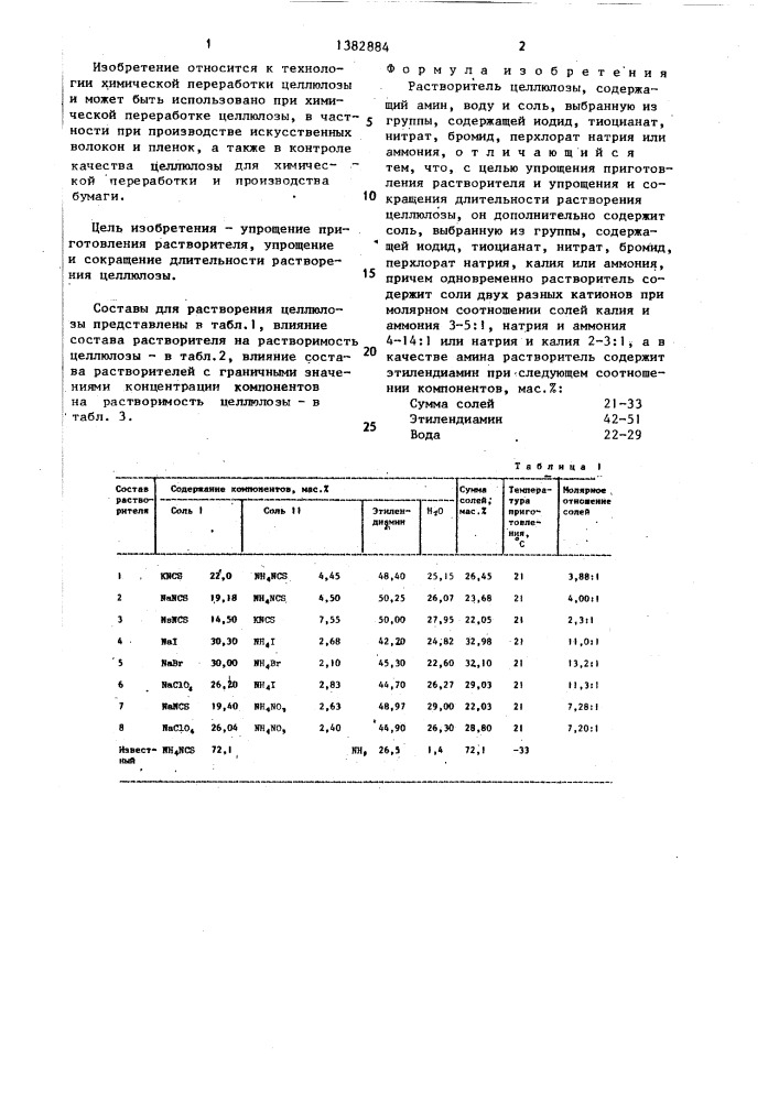 Растворитель целлюлозы (патент 1382884)