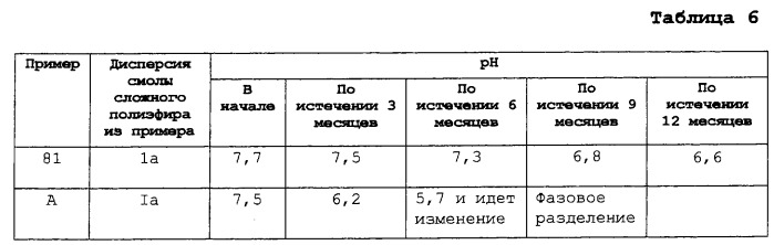 Смола на основе разветвленного гидроксил-функционального сложного полиэфира и её использование в водных сшиваемых связующих композициях (патент 2265620)