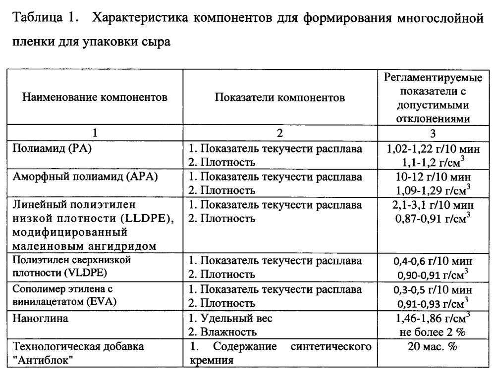 Многослойная пленка для упаковки сыра (патент 2615525)