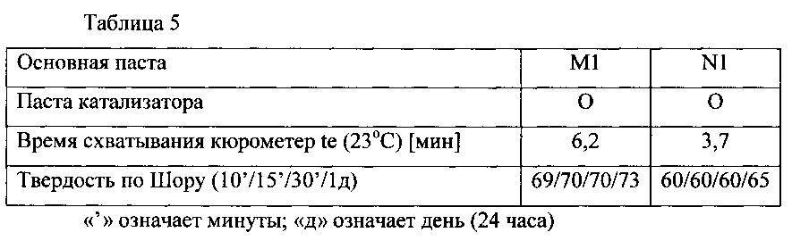 Композиция, содержащая силоксановые соединения, способ ее получения и использования (патент 2600355)