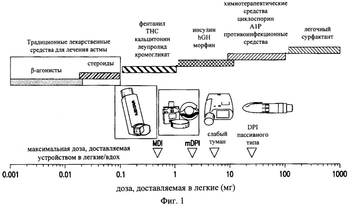Внутрилегочное введение флуорохинолона (патент 2497524)