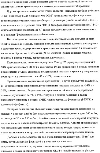 Способ и композиция для улучшения с помощью питания регуляции глюкозы и действия инсулина (патент 2421076)